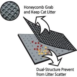 Moonshuttle Blackhole Litter Mat -Cat Products Store 109510 PT4. AC SS1800 V1484838542