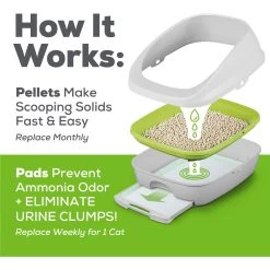 Purina Tidy Cats Hooded Litter Box System, Breeze Hooded System Starter Kit Litter Box, Litter Pellets & Pads -Cat Products Store 141405 PT6. AC SS1800 V1700158406