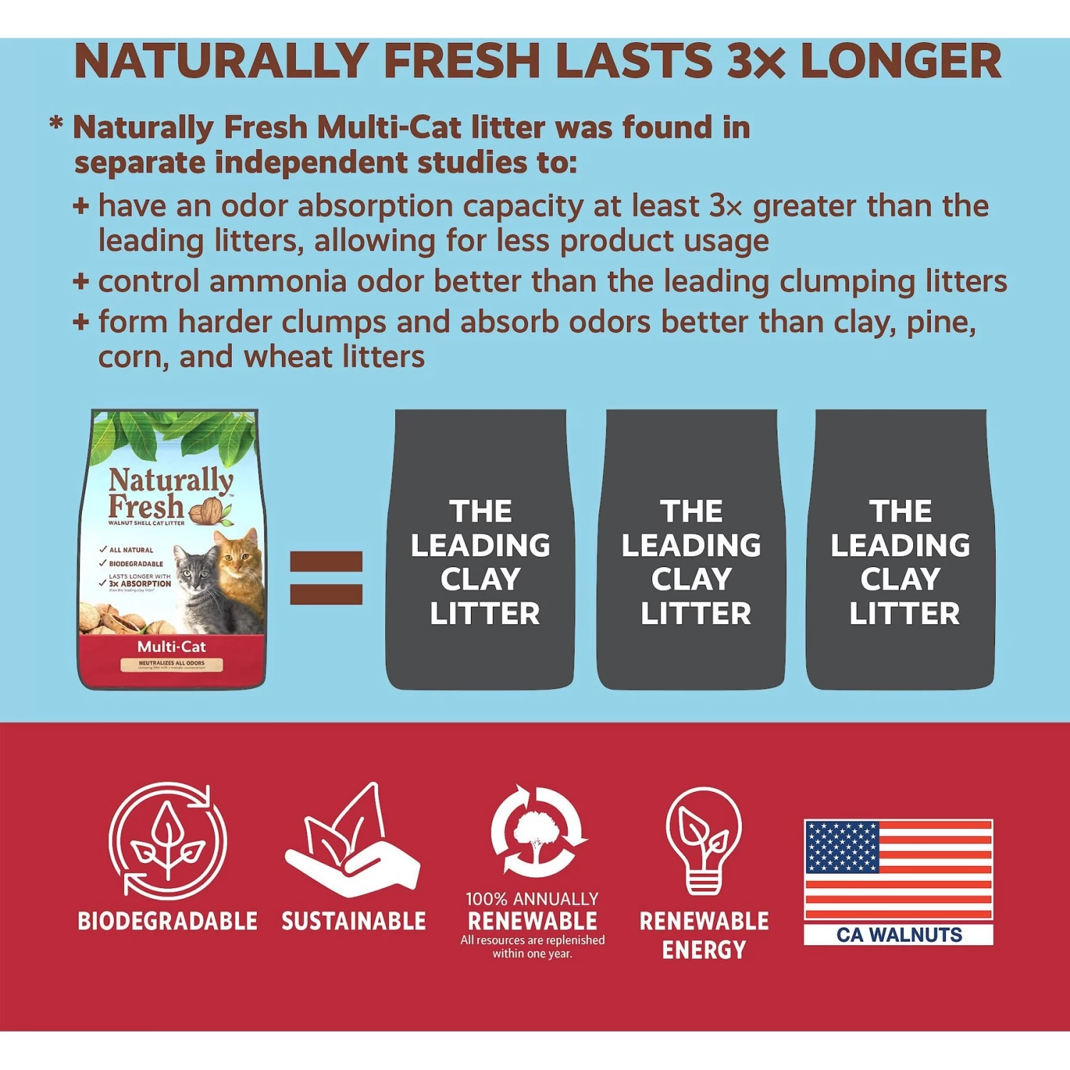 Naturally Fresh Multi-Cat Unscented Clumping Walnut Cat Litter 8 Naturally Fresh Multi-Cat Unscented Clumping Walnut Cat Litter - Image 6