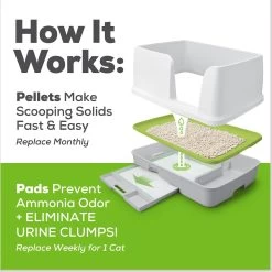 Tidy Cats Breeze Cat Pads & Litter Pellets Bundle Pack -Cat Products Store 153937 PT8. AC SS1800 V1647910342