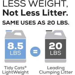 Tidy Cats Lightweight Glade Scented Clumping Clay Cat Litter -Cat Products Store 156638 PT6. AC SS1800 V1658201925