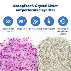 PetSafe ScoopFree Complete Disposable Crystal Litter Trays -Cat Products Store 161834 PT3. AC SS1800 V1682017792