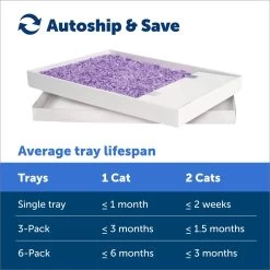 PetSafe ScoopFree Complete Disposable Crystal Litter Trays -Cat Products Store 161834 PT4. AC SS1800 V1682018152