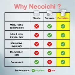 Necoichi Extra Wide Ceramic Elevated Cat Food Bowl, 2-cup -Cat Products Store 183502 PT5. AC SS1800 V1698866820