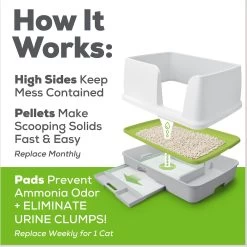 Tidy Cats Breeze X-Large Multi-Cat Starter Kit Litter Box, Litter Pallets & Pads -Cat Products Store 205982 PT8. AC SS1800 V1630451488