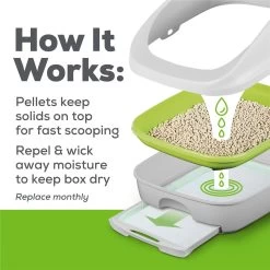 Tidy Cats Breeze Cat Litter Enhanced Pellets Refill 19 Tidy Cats Breeze Cat Litter Enhanced Pellets Refill -Cat Products Store 217582 PT8. AC SS1800 V1658194180
