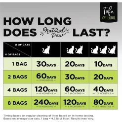 Natural Paw Tofu Cat Litter Refill Bag, 4.5-lb Bag -Cat Products Store 261667 PT3. AC SS1800 V1605667089