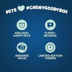 Goody Box Birthday Cat Toys, Treats & Collar -Cat Products Store 264415 PT7. AC SS1800 V1684349283