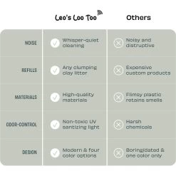 Casa Leo Leo's Loo Too Wifi Enabled Cat Litter Box -Cat Products Store 329393 PT4. AC SS1800 V1697757698