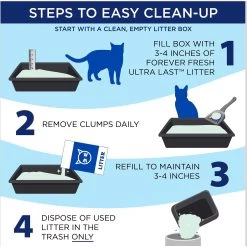 Arm & Hammer Litter Ultra Last Unscented Clumping Clay Cat Litter, 18-lb Box -Cat Products Store 332450 PT4. AC SS1800 V1663798164