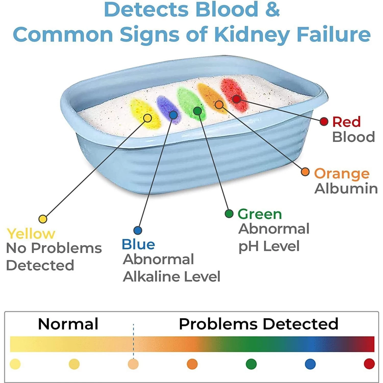 Alpha Paw Genius Litter With Health Indicator Cat Litter, 6-lbs 7 Alpha Paw Genius Litter With Health Indicator Cat Litter, 6-lbs - Image 5