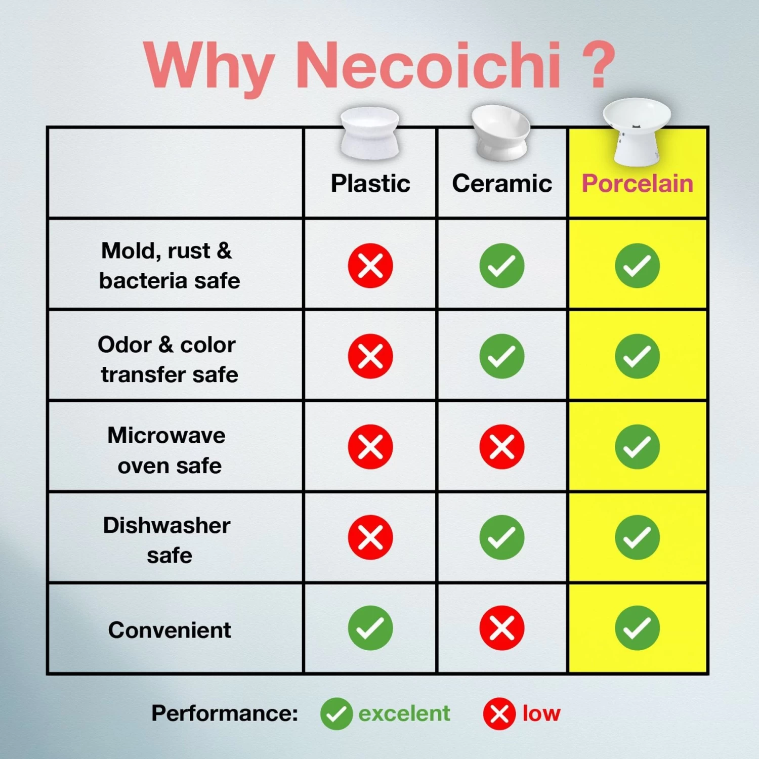 Necoichi Tilted Stress Free Raised Cat Food Bowl 8 Necoichi Tilted Stress Free Raised Cat Food Bowl - Image 6