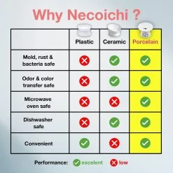 Necoichi Extra Wide Raised Cat Food Bowl 13 Necoichi Extra Wide Raised Cat Food Bowl -Cat Products Store 357119 PT5. AC SS1800 V1662587721