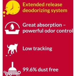 Tidy Cats 24/7 Performance Scented Non-Clumping Clay Cat Litter -Cat Products Store 49109 PT3. AC SS1800 V1700162388