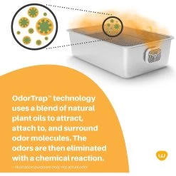 OdorTrap Pod Cat Litter Box Filter -Cat Products Store 535198 PT3. AC SS1800 V1651194767