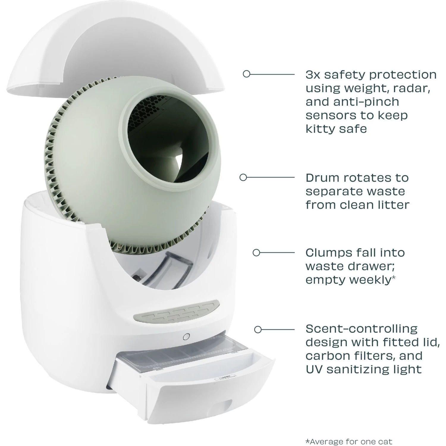 Casa Leo Leo's Loo Too WiFi Enabled Automatic Self-Cleaning Cat Litter Box Variety Pack 6 Casa Leo Leo's Loo Too WiFi Enabled Automatic Self-Cleaning Cat Litter Box Variety Pack - Image 4