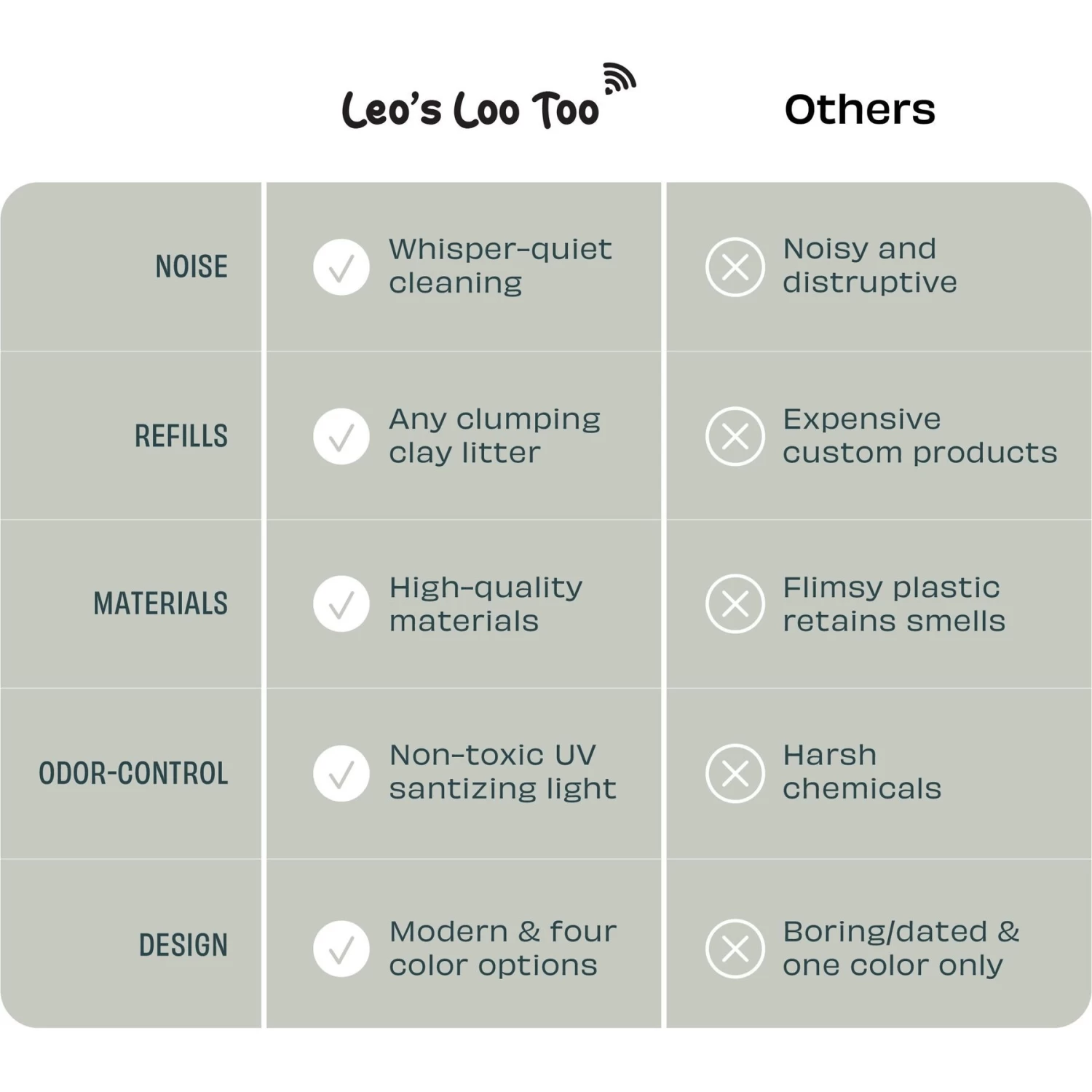 Casa Leo Leo's Loo Too WiFi Enabled Automatic Self-Cleaning Cat Litter Box Variety Pack 7 Casa Leo Leo's Loo Too WiFi Enabled Automatic Self-Cleaning Cat Litter Box Variety Pack - Image 5