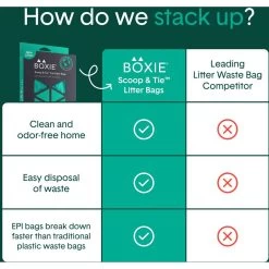 Boxiecat Scoop & Tie Cat Litter Waste Bag, 120 Count -Cat Products Store 732278 PT4. AC SS1800 V1673467432