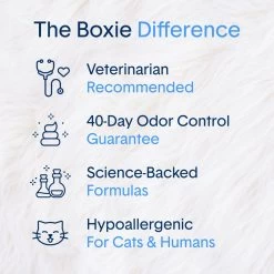 Boxiecat Air Lightweight Deep Clean Probiotic Unscented Clumping Cat Litter -Cat Products Store 751902 PT2. AC SS1800 V1673467372
