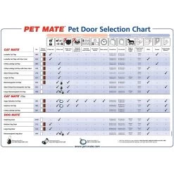 Cat Mate 4-Way Locking Cat Flap With Door Liner 10 Cat Mate 4-Way Locking Cat Flap With Door Liner -Cat Products Store 75277 PT3. AC SS1800 V1488503741