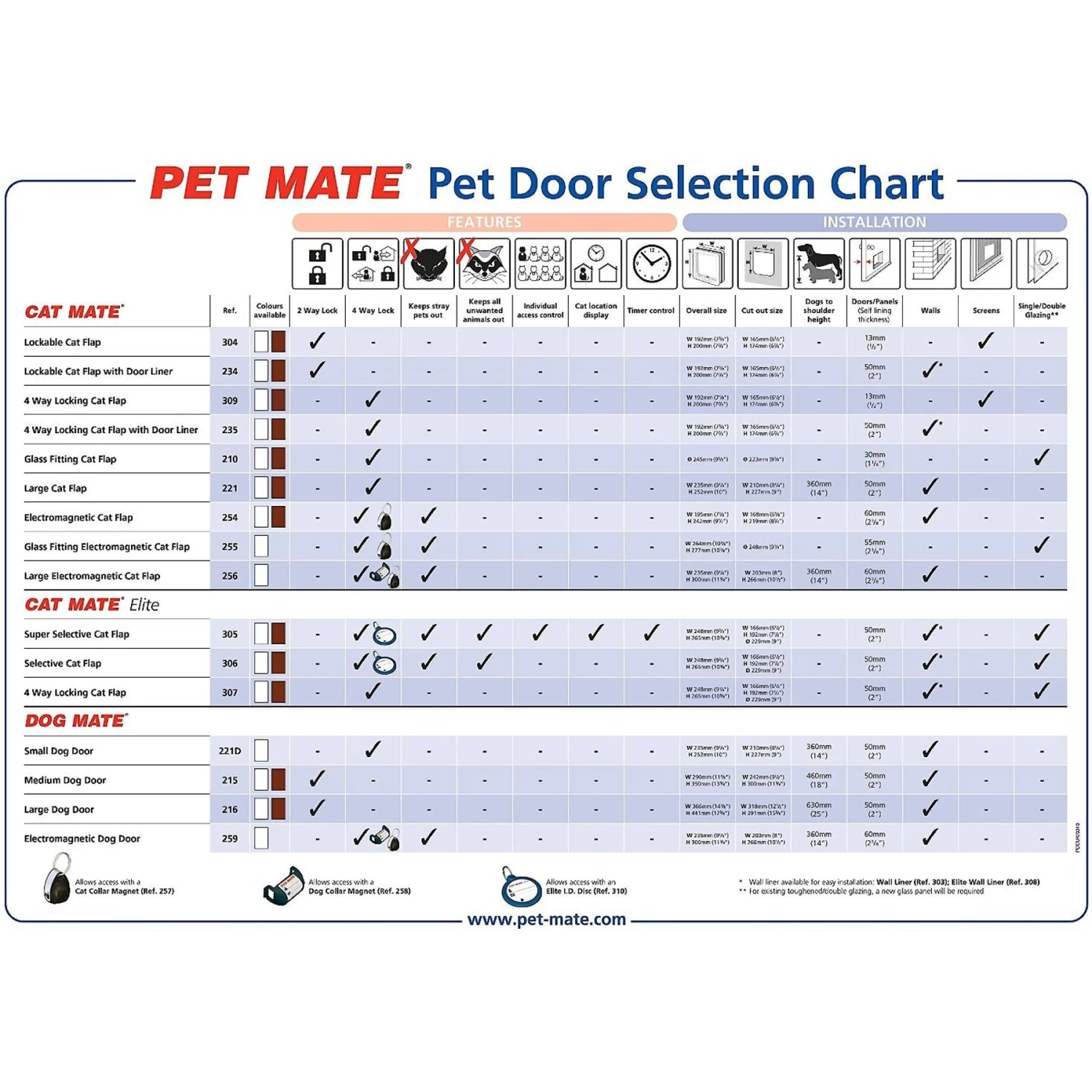 Cat Mate 4-Way Locking Cat Flap With Door Liner 6 Cat Mate 4-Way Locking Cat Flap With Door Liner - Image 4