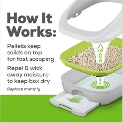 Tidy Cats Breeze Cat Litter Pellets Refill 19 Tidy Cats Breeze Cat Litter Pellets Refill -Cat Products Store 78108 PT8. AC SS1800 V1647918689