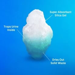 PrettyLitter Scented Cat Litter -Cat Products Store 970462 PT6. AC SS1800 V1695933732